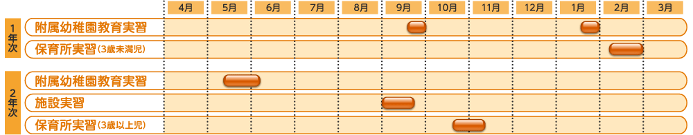 実習カレンダー詳細